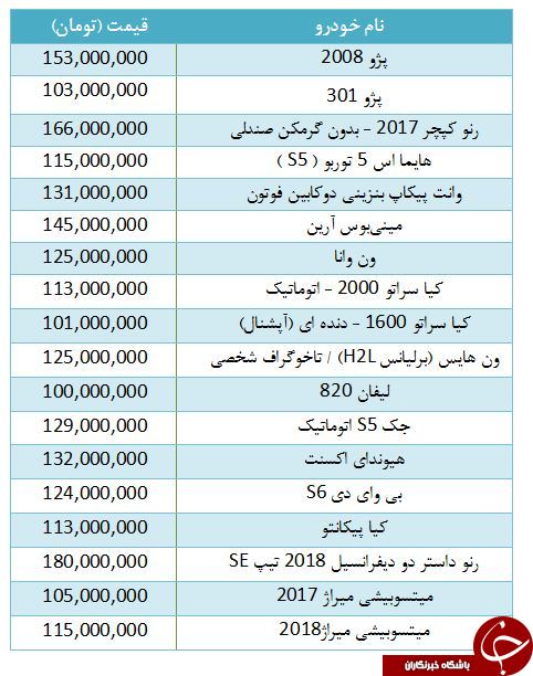 با ۱۰۰ میلیون چه ماشینی بخریم؟