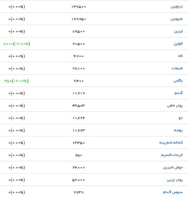 جوجه یک روزه گوشتی با چه قیمتی به فروش می رسد؟