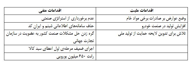 نقاط مثبت و منفی نعمت زاده